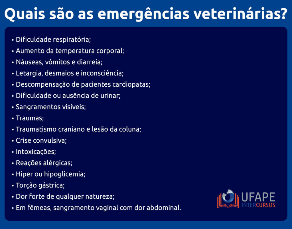 Quais são as emergências veterinárias? Dificuldade respiratória; Aumento da temperatura corporal; Náuseas, vômitos e diarreia; Letargia, desmaios e inconsciência; Descompensação de pacientes cardiopatas; Dificuldade ou ausência de urinar; Sangramentos visíveis; Traumas; Traumatismo craniano e lesão da coluna; Crise convulsiva; Intoxicações; Reações alérgicas; Hiper ou hipoglicemia; Torção gástrica; Dor forte de qualquer natureza; Em fêmeas, sangramento vaginal com dor abdominal. 