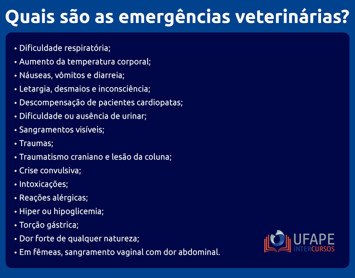 Quais são as emergências veterinárias? Dificuldade respiratória; Aumento da temperatura corporal; Náuseas, vômitos e diarreia; Letargia, desmaios e inconsciência; Descompensação de pacientes cardiopatas; Dificuldade ou ausência de urinar; Sangramentos visíveis; Traumas; Traumatismo craniano e lesão da coluna; Crise convulsiva; Intoxicações; Reações alérgicas; Hiper ou hipoglicemia; Torção gástrica; Dor forte de qualquer natureza; Em fêmeas, sangramento vaginal com dor abdominal. 